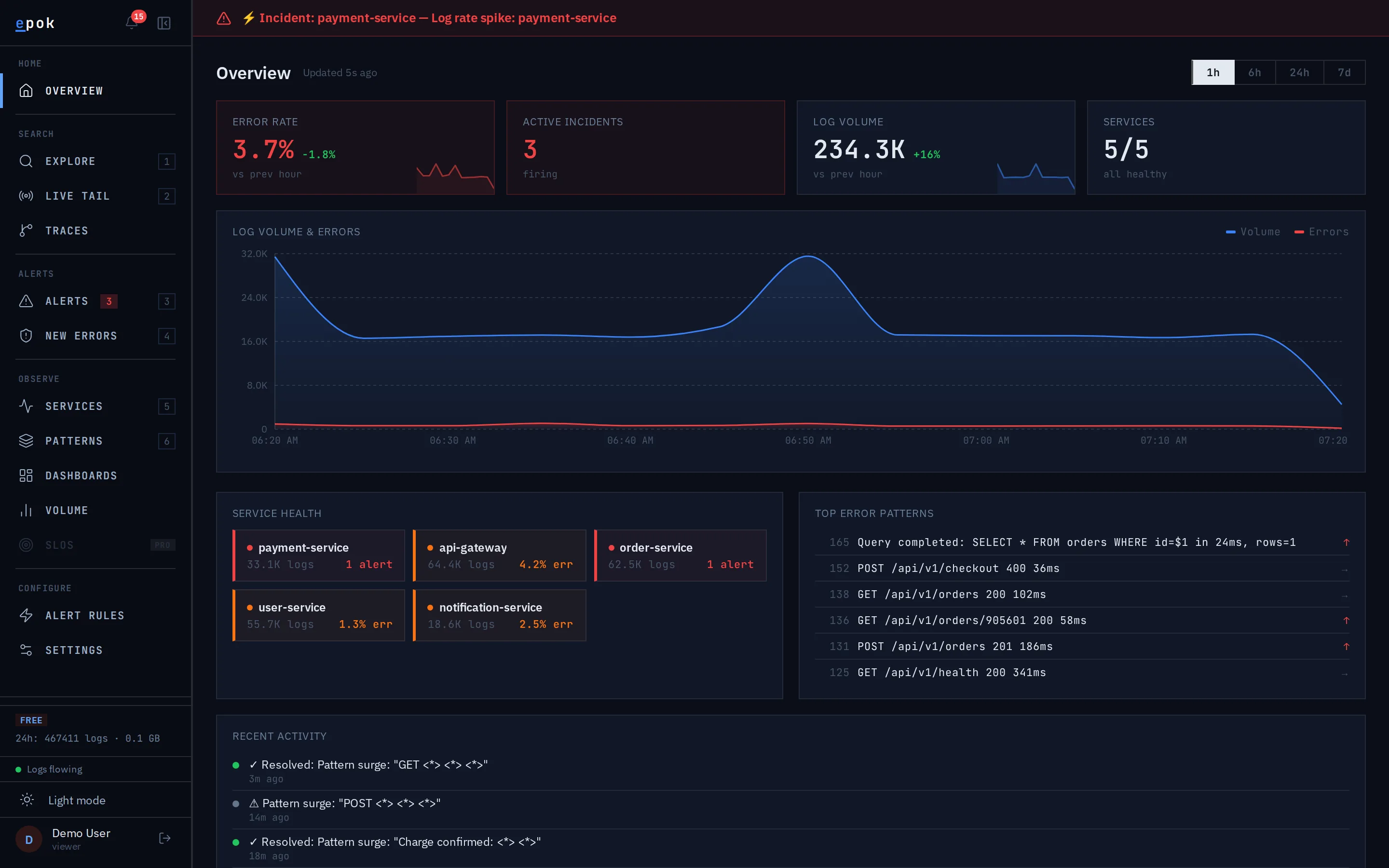 Epok overview dashboard — live demo tenant with incidents, alerts, and service health