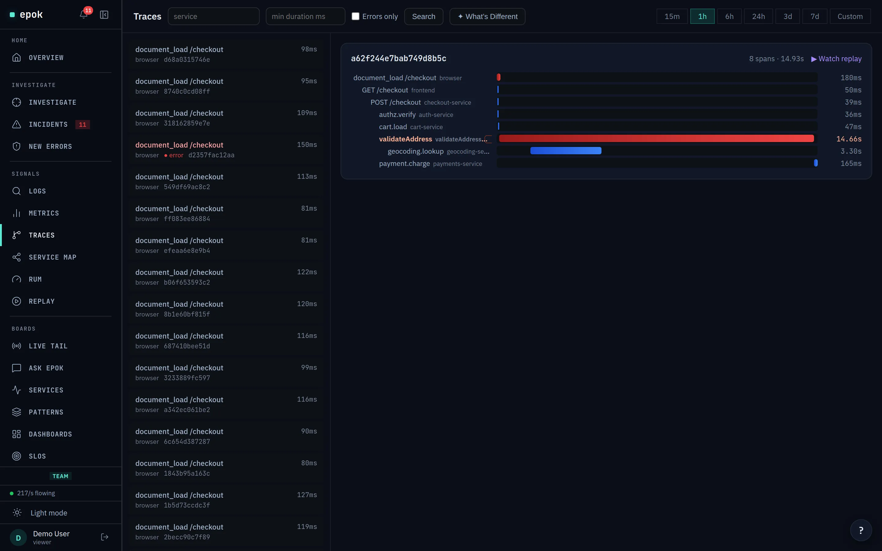 Epok trace list with a selected trace opened as a span waterfall across browser, frontend, checkout, auth and payments services, on synthetic demo data